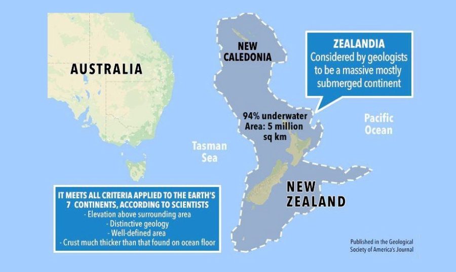 The underground world of Zealandia could be considered to be Earths seven continents.