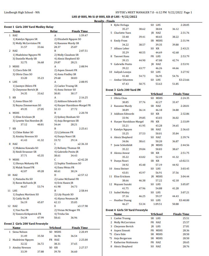 Girls Swimming Events 1-4